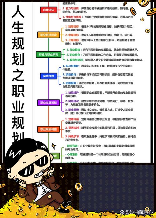 如何构建一份专业的职业规划网站？从目标设定到运营策略