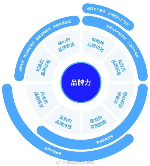 品牌商城建设，构建品牌价值，打造品牌影响力