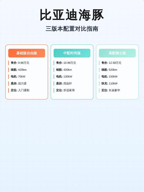 3左右的配置指南