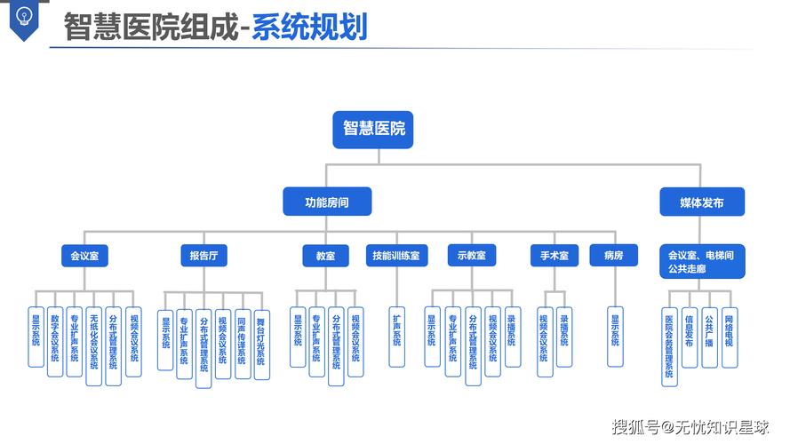 医院网站建设指南，从设计到运营，Everything you need to know