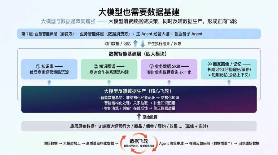 一、快手业务线概述