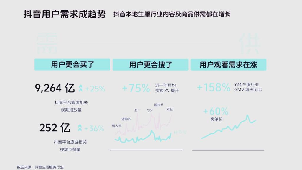 如何利用抖音平台高效获取优质评论,从秒刷到精准的策略