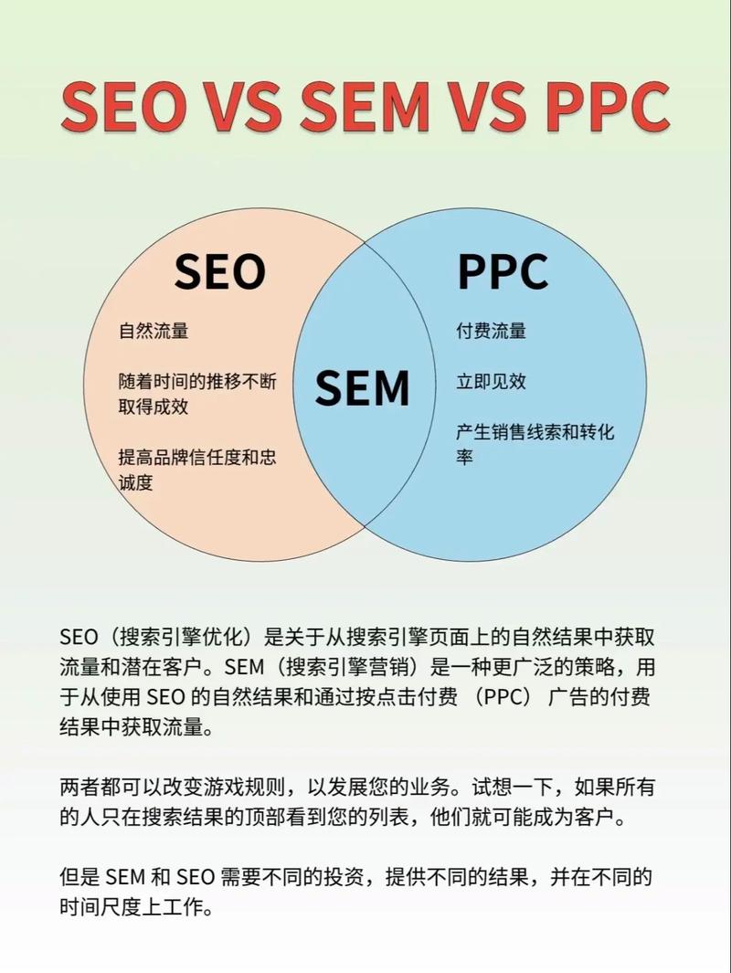 SEO与网络推广，SEO的终极指南