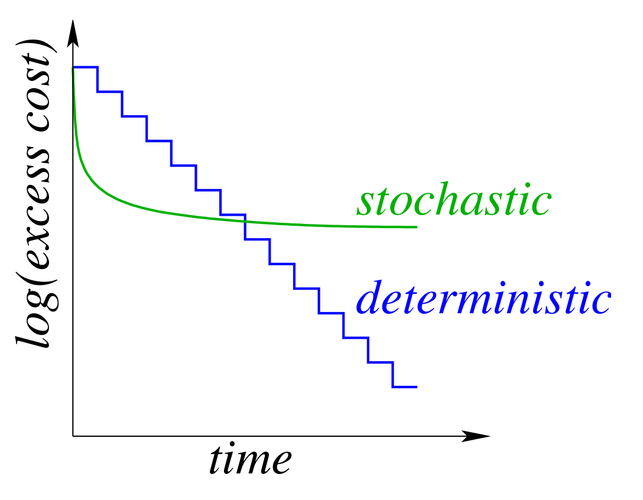 focusing on the optimization of the stone peak platform