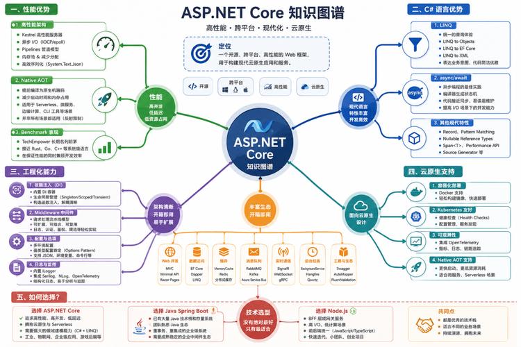 指南，使用asp.net获取网络时间