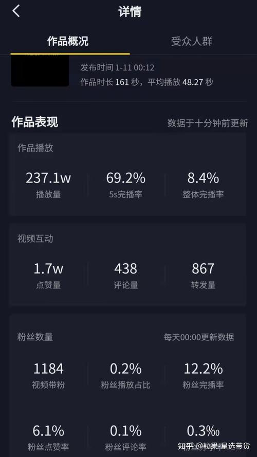 如何用抖音互动提升蚂蚁自助平台播放量?你的策略赢在起跑线!