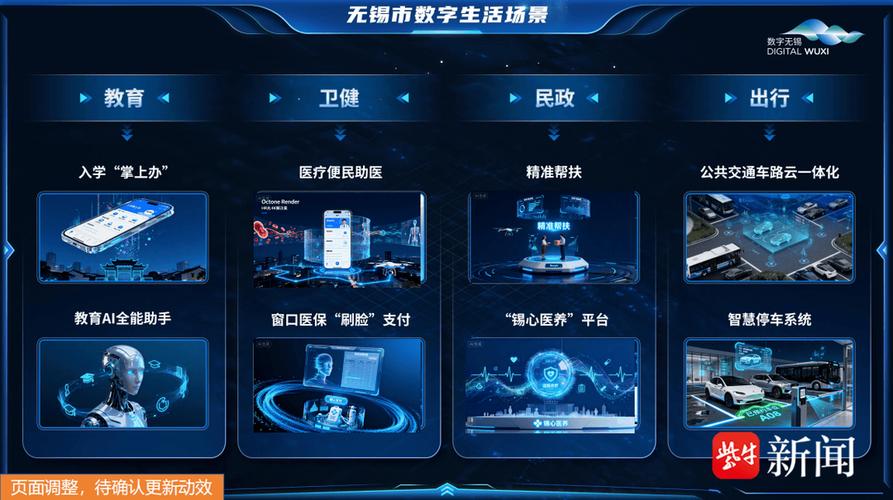 无锡开启现代化建设之门—数字城市新机遇