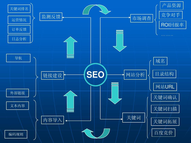 烟台SEO,effective strategies for 224