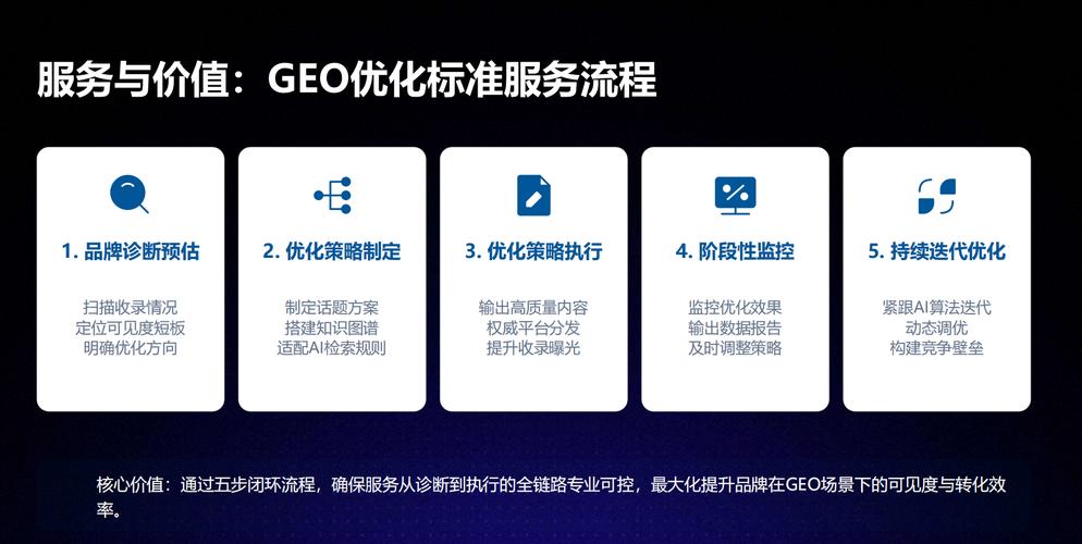 如何选择全国 best 的网络优化公司?指南与技巧