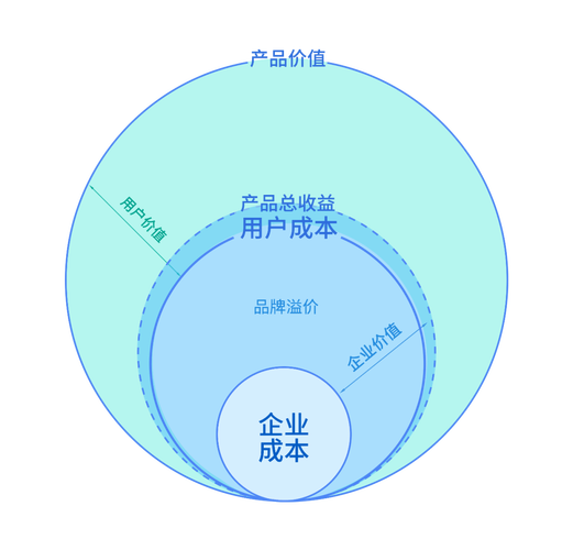 快手抖音KSS与商业价值,你的用户价值如何?