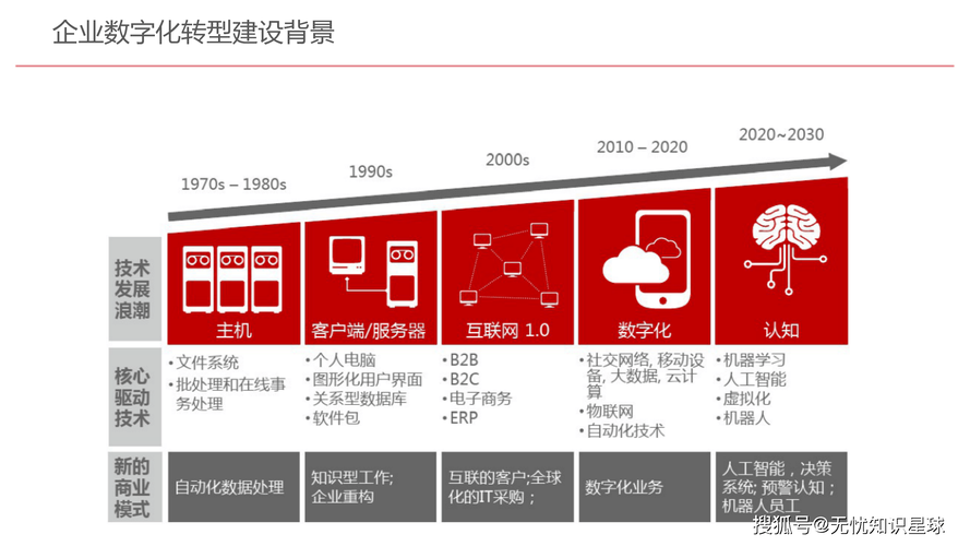汝州网络公司,助力企业数字化转型的贴心选择