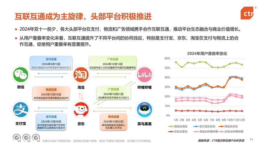 手机网络销售,现状与挑战,你值得了解