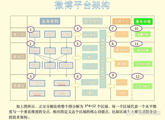 如何在微博上高效优化内容