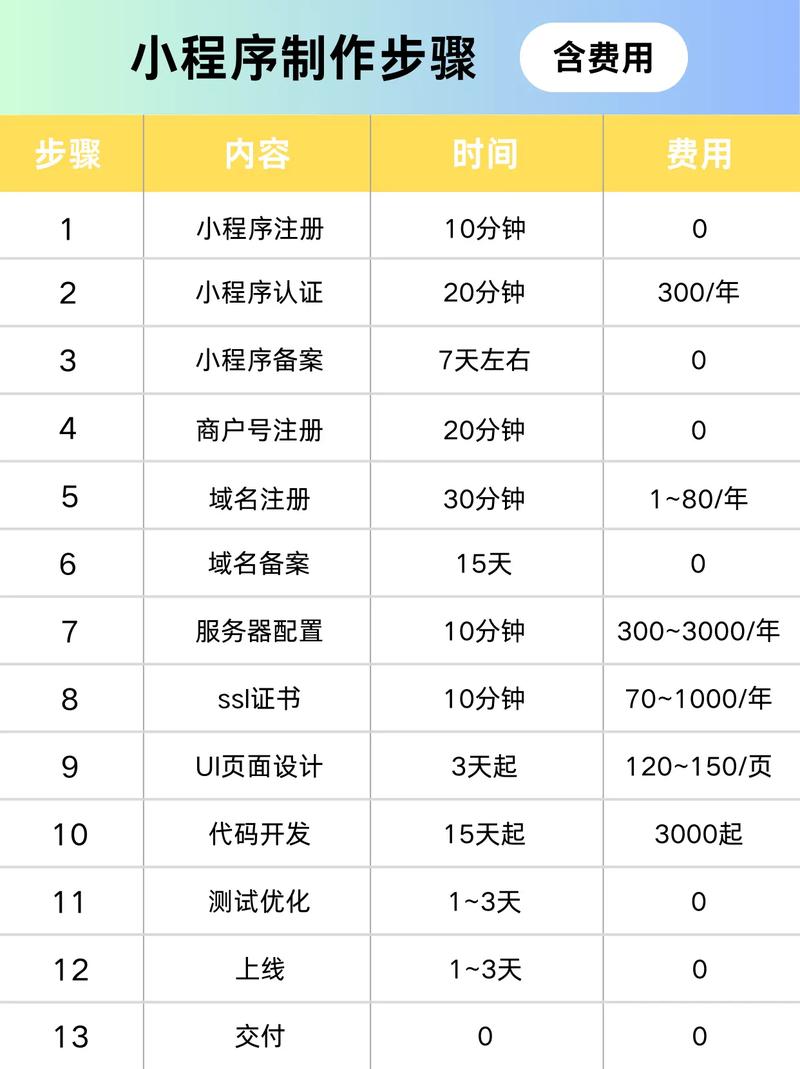 微信公众号/微信网站开发费用指南