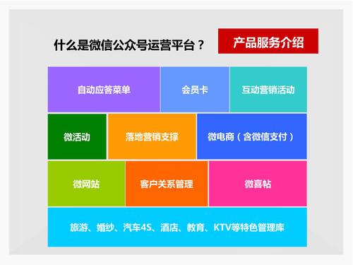 微信公众号/微信网站开发费用指南