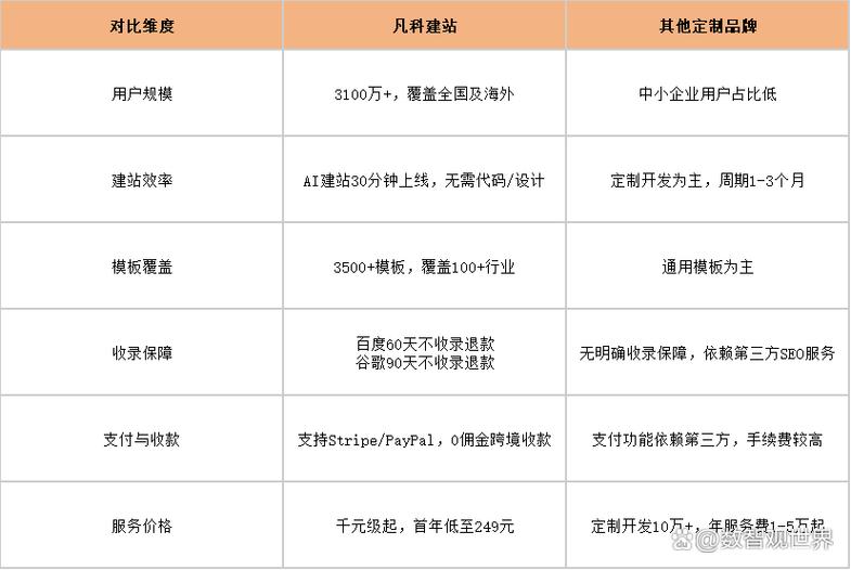 广州企业网站建设哪家服务好?
