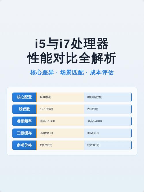 i5电脑配置指南,从基础到优化