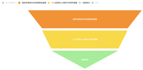抖音活粉秒到、业务下单自助平台与dy代购整合方案