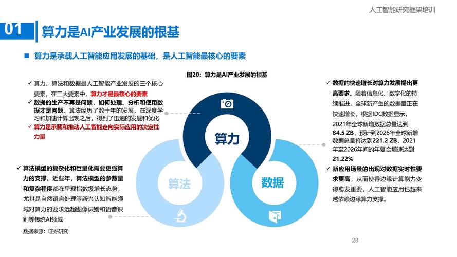 1.硬件加速的重要性