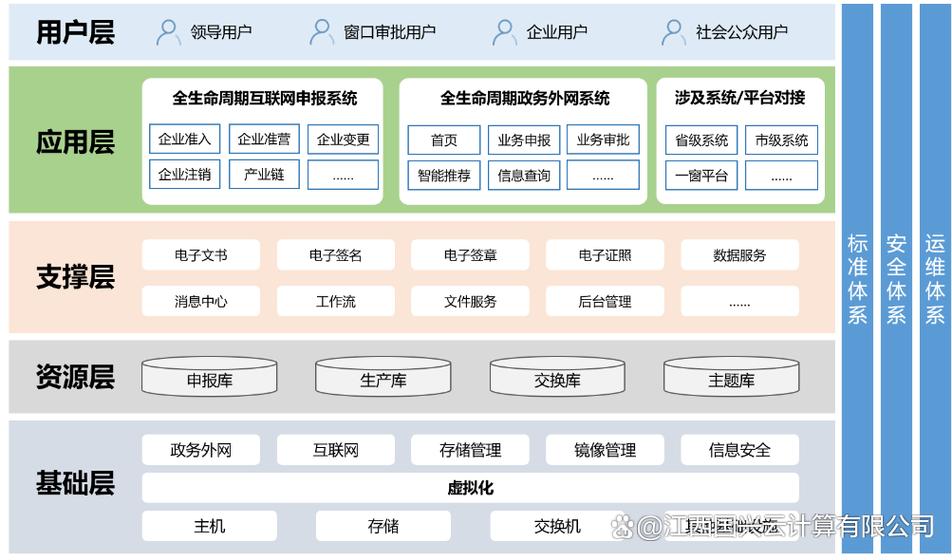 山东网站建设与开发的全生命周期管理