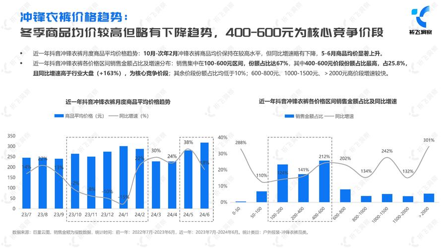 抖音刷业务现状及未来趋势,助您轻松抓住流量黄金期