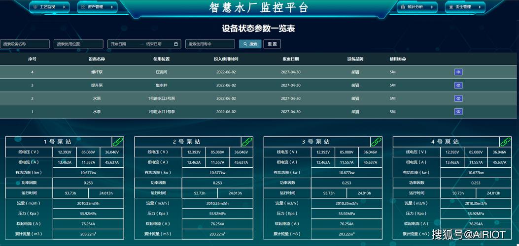贵州网络优化价格指南,从选择平台到长期管理