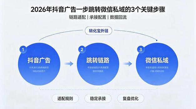 如何打造高价值KSS小程序，抖音与微信的策略指南