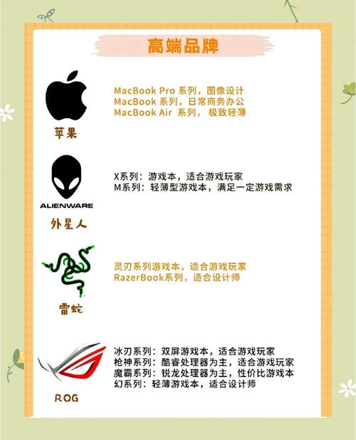 哪个笔记本电脑品牌值得拥有？