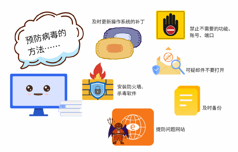 电脑病毒的分类及防护指南