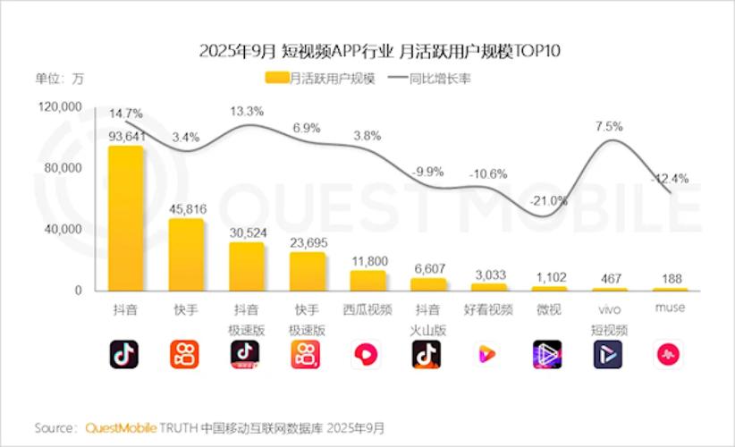 抖音主页浏览量,用户基础与内容生态的两面派