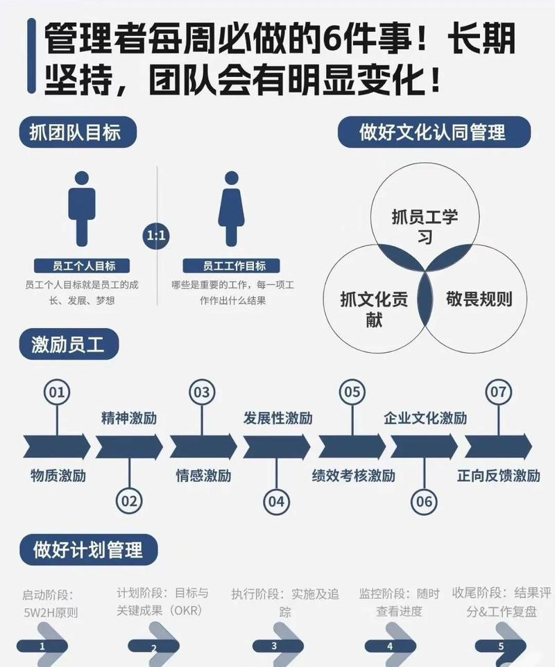 你是否正在为搭建5群而烦恼?这里为你打造高效群建站指南