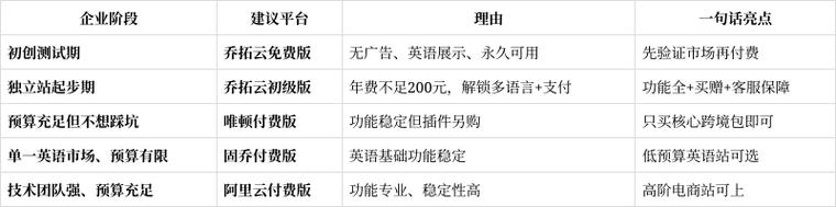 免费建站排行榜,你值得信赖的5个选择