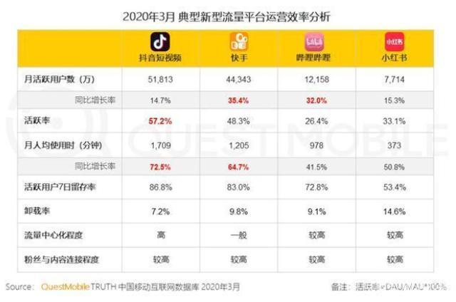 如何快速找到快手秒数、抖音浏览量和Kes赞网站？