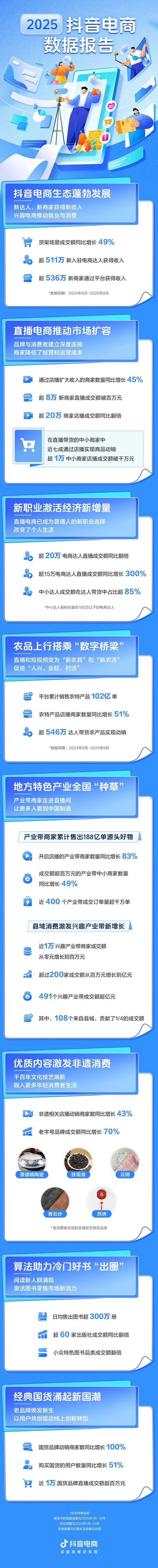 抖音、dy平台与ks业务代卖,选择的指南与分析