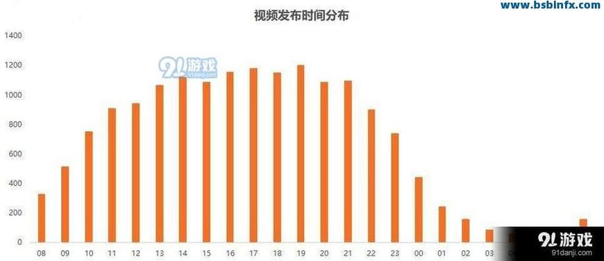抖音在线下单自助平台与播放量工具,如何提升视频播放量与内容质量