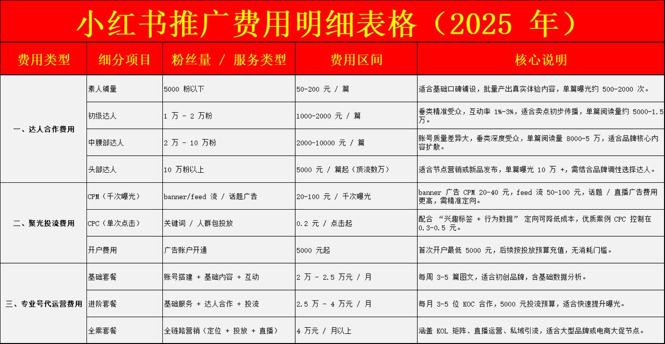 快手免费与商业平台的价格对比指南