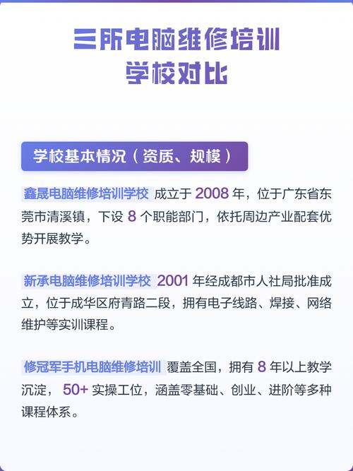 西安电脑维修与青岛电脑培训,你的技术升级之路
