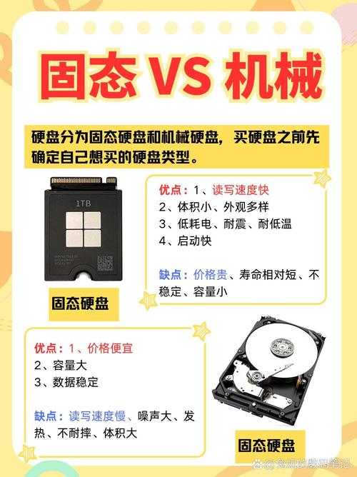 笔记本电脑硬盘价格指南，everything you need to know