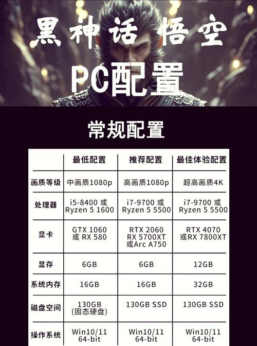 台式电脑的最高配置,显卡、处理器、存储与维护指南