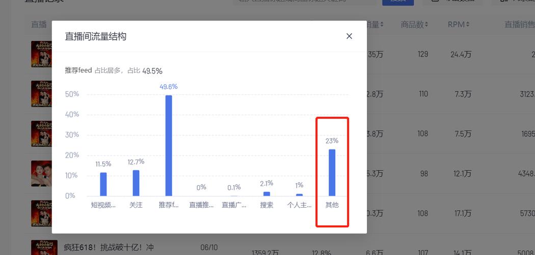 直击流量,低至1元刷抖音、赞快手,流量爆表!