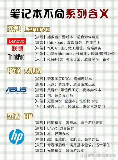 十大品牌电脑的Choosing Guide