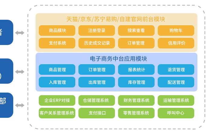 如何用简单的方法建立和管理一个成功的网络品牌