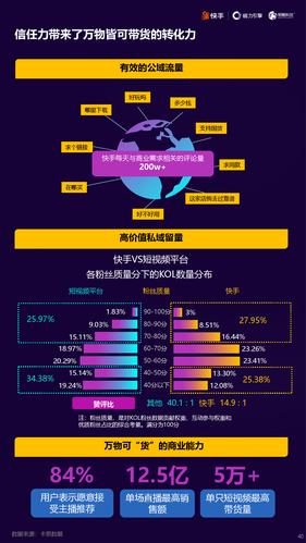 短视频带刷网,3元秒刷1粉,让快手刷粉更轻松
