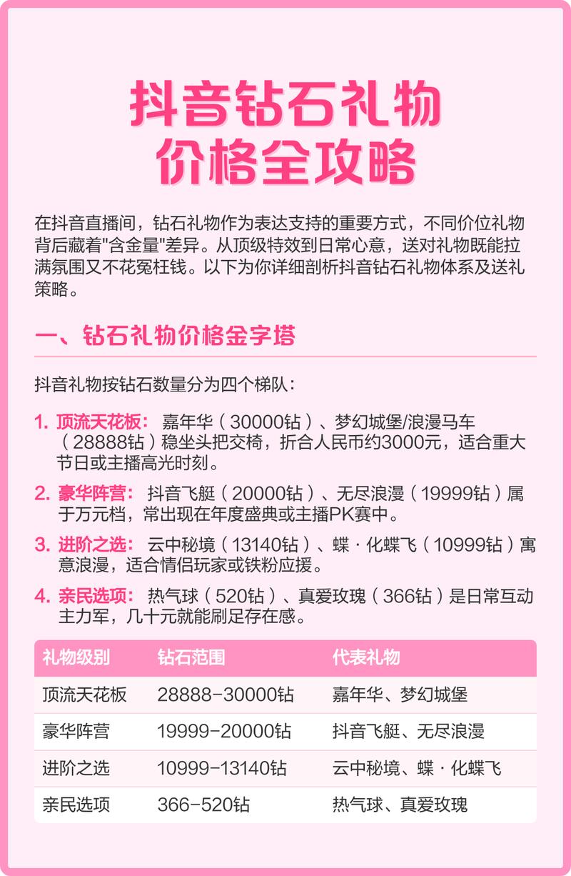 快手、dy业务评论、艾特下单、ks赞全网最低价指南