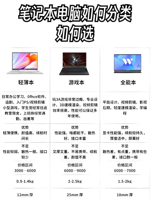 重庆笔记本电脑推荐，笔记本电脑的选择指南