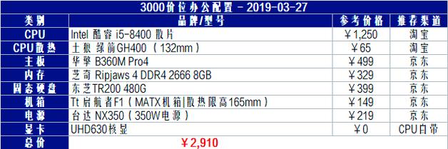 全面解析4系列计算机配置与价格