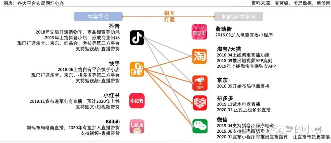 暖阳抖音直播自助平台，助力您的直播运营，轻松上头！