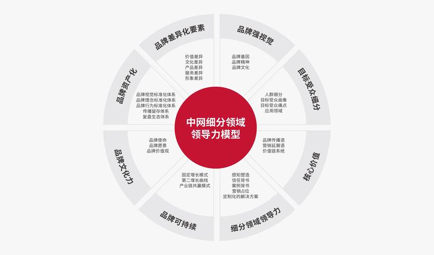 一、网站定位与品牌形象建设