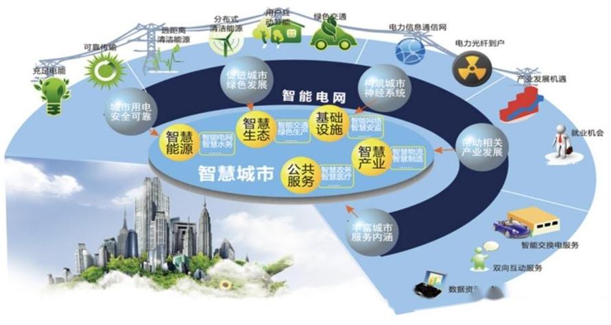 物联营销,互联网与物联网的完美结合