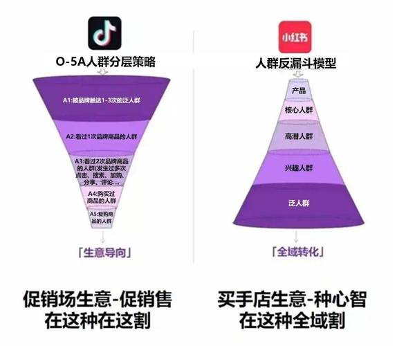 小红书和抖音用户也能用!